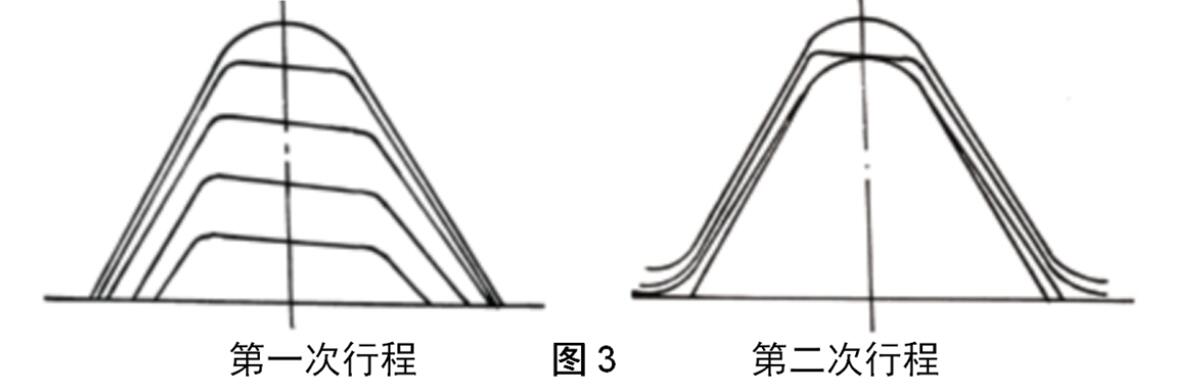 B23IR8RD2-5套管接箍圓螺紋的內(nèi)螺紋切削圖形