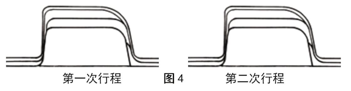 P25IR5BU1-5套管接箍偏梯形螺紋的內(nèi)螺紋切削圖形