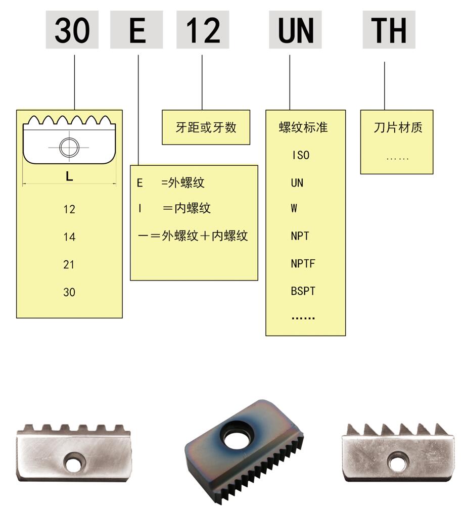 梳齒螺紋銑刀片表示方法